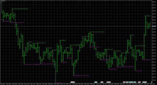 Resistance & Support image